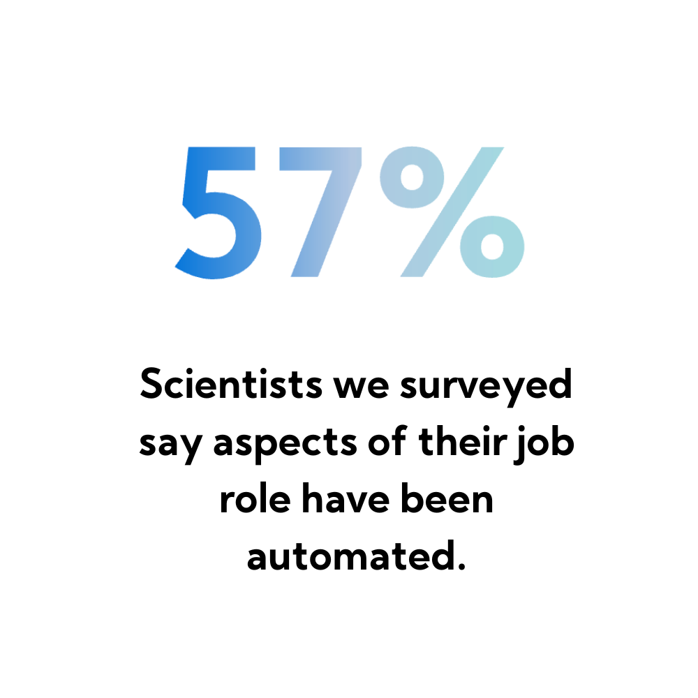 Scientists say aspects of their job role have been automated