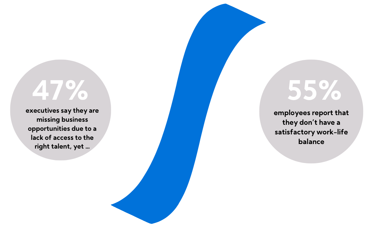 Insight data for executives and talents Rework