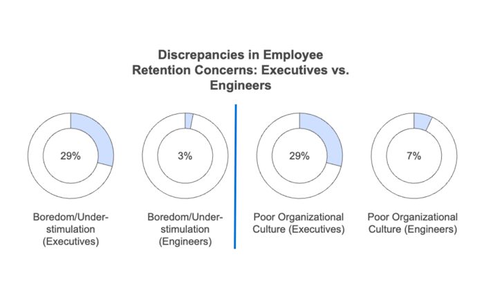 Engineering Industry and National Average for Productivity and Employee Engagement (10)