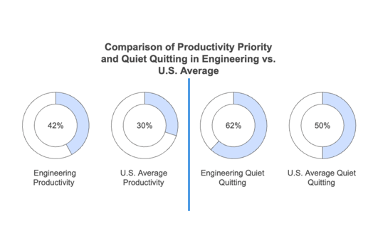 Engineering Industry and National Average for Productivity and Employee Engagement (5)