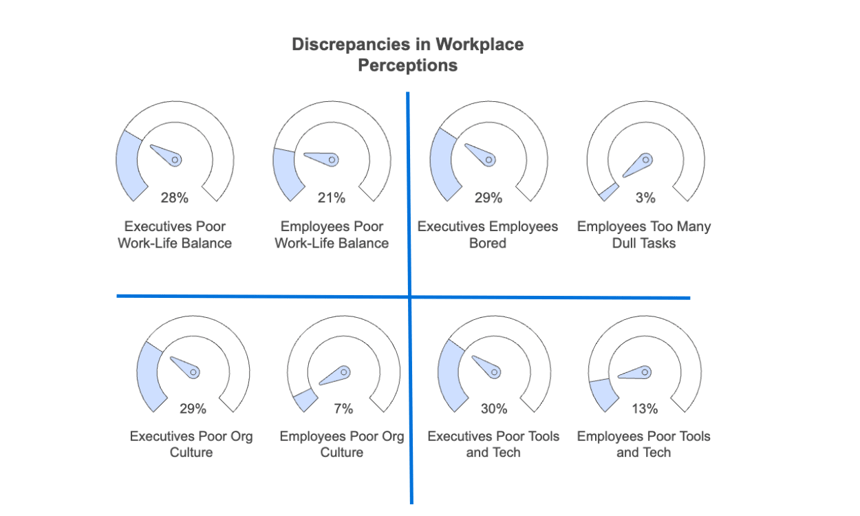 Engineering Industry and National Average for Productivity and Employee Engagement (8)