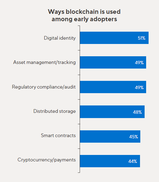 Screenshot Blockchain 2