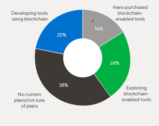 Screenshot Blockchain