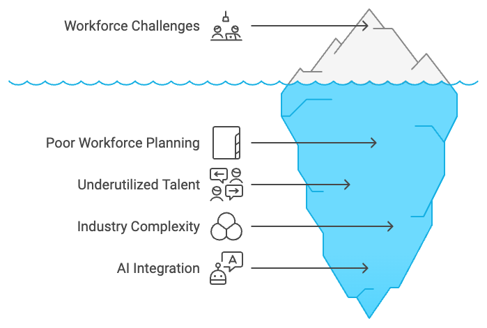 Talent challenges