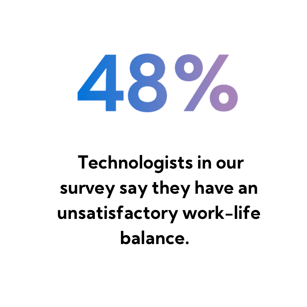 Technologists in our survey say they have an unsatisfactory work-life