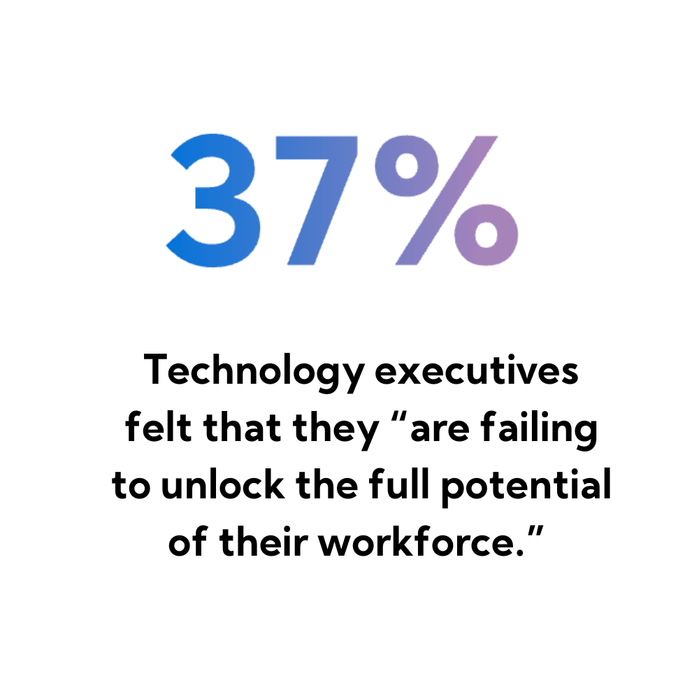 Technology executives felt that they “are failing to unlock the full potential of their workforce.”