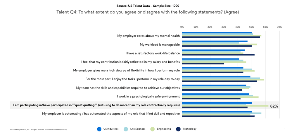 US talent Data