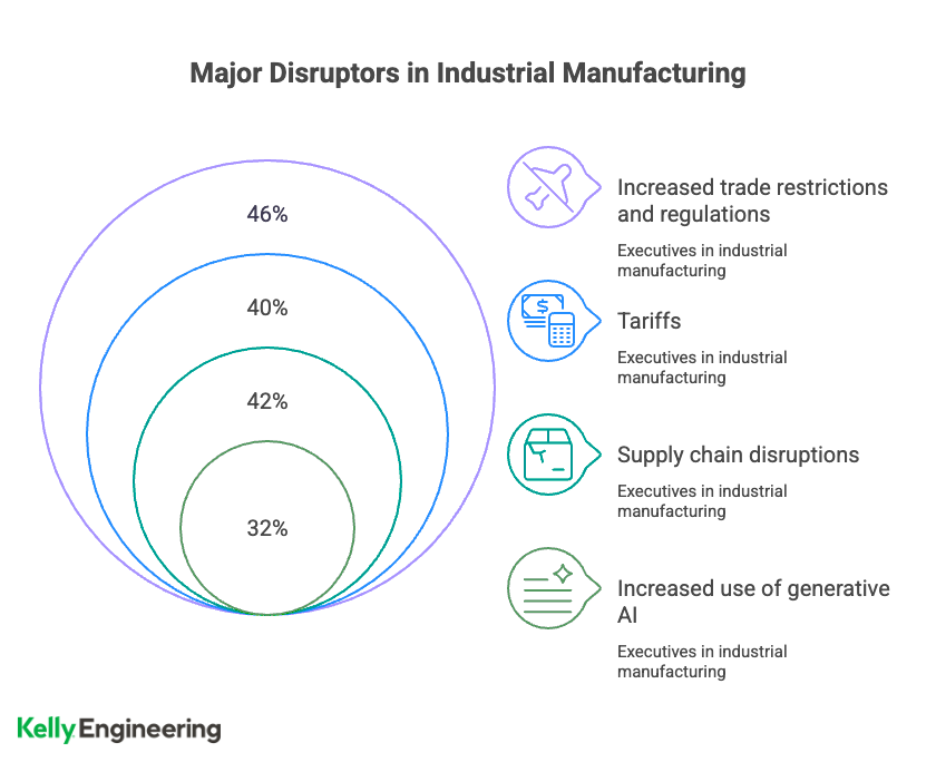 A diagram of a company's manufacturing

AI-generated content may be incorrect.
