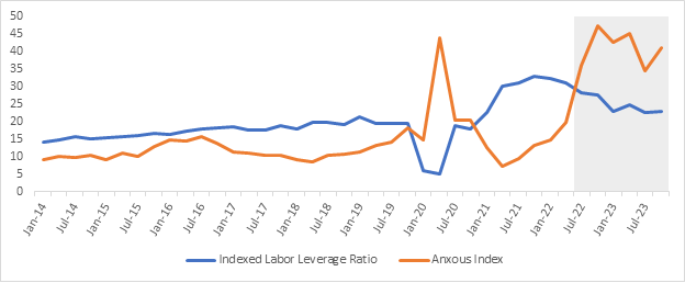 temp penetration rate