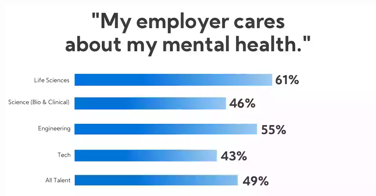 Life sciences and engineering talent demonstrate staying power, but poor work-life balance presents looming threat